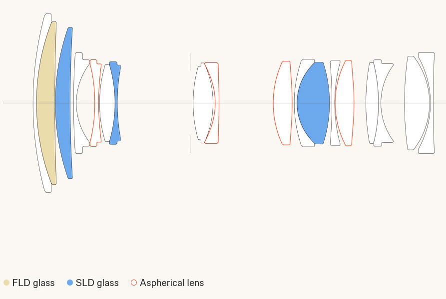Объектив Sigma 20-200mm f/3.5-6.3 DG Contemporary for Sony E