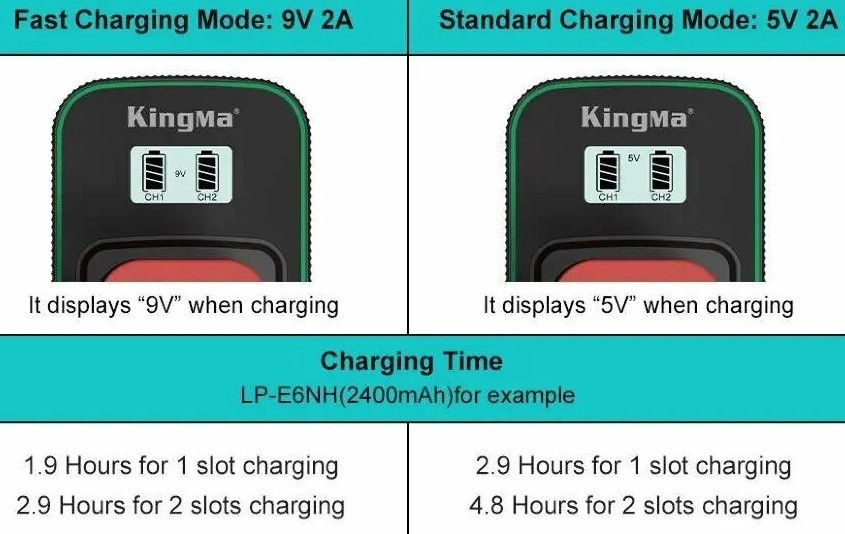 Зарядное устройство Kingma PD3.0  для LP-E6NH
