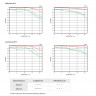 Sigma 28-45mm f/1.8 DG DN Art for Sony E-mount