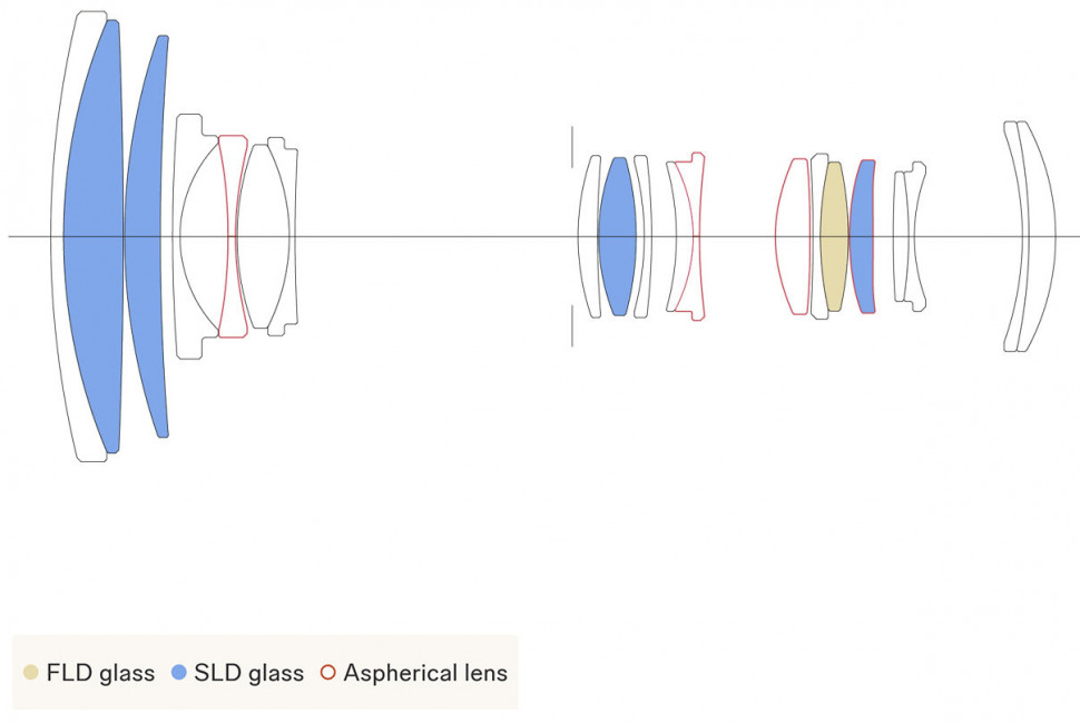 Объектив Sigma 16-300mm f/3.5-6.7 DC OS Contemporary for Canon RF
