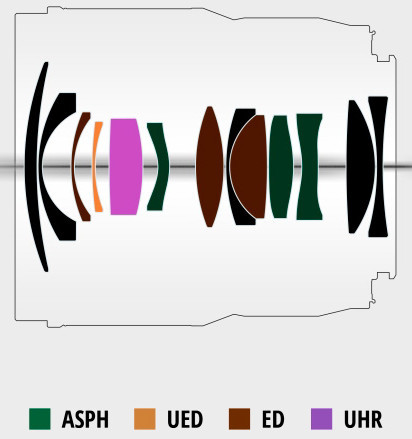 Panasonic Lumix S 18mm f/1.8