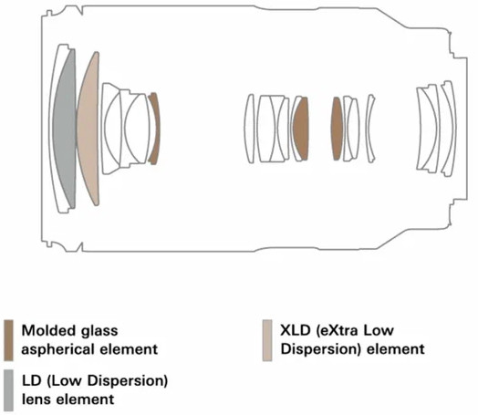 Tamron 28-300mm f/4-7.1 Di III VC VXD for Sony