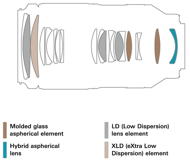 Объектив Tamron 70-180mm f/2.8 Di III VC VXD G2 Nikon Z