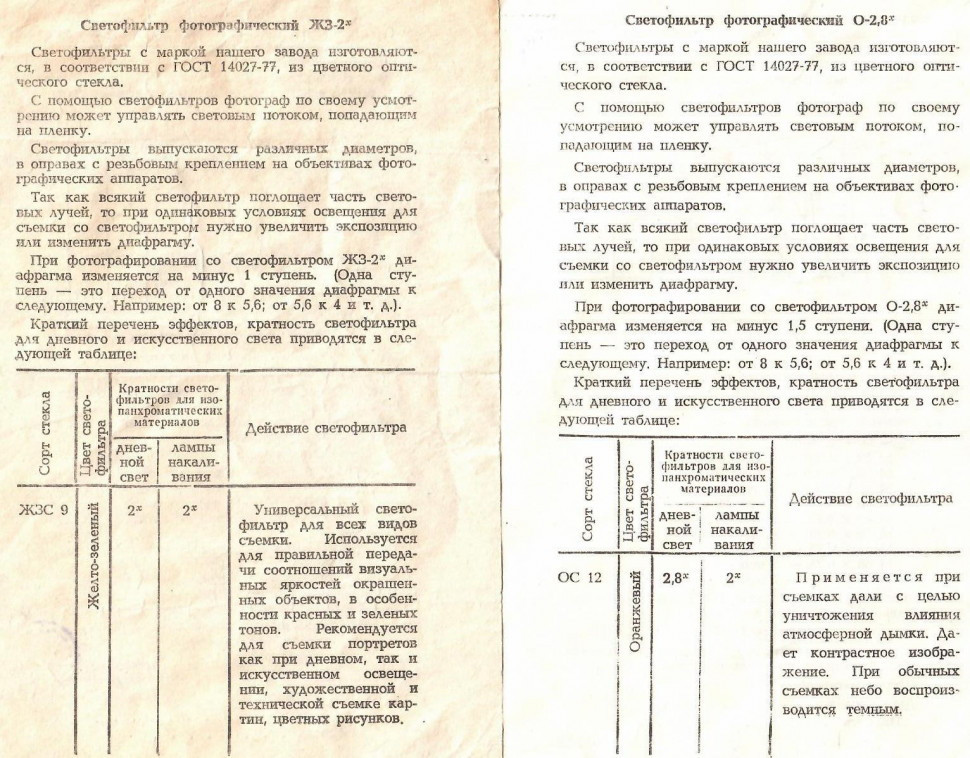 Фотофильтры ЖЗ, Ж, К, Н СССР