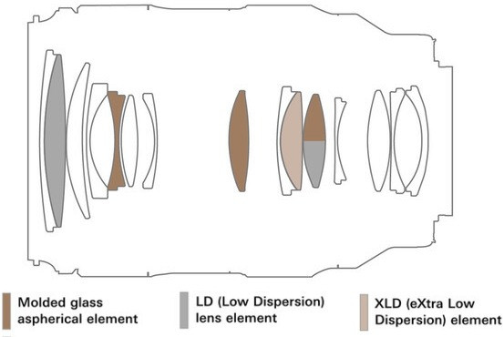 Объектив Tamron 35-100mm f/2.8 Di III VXD (A078) (Sony E)