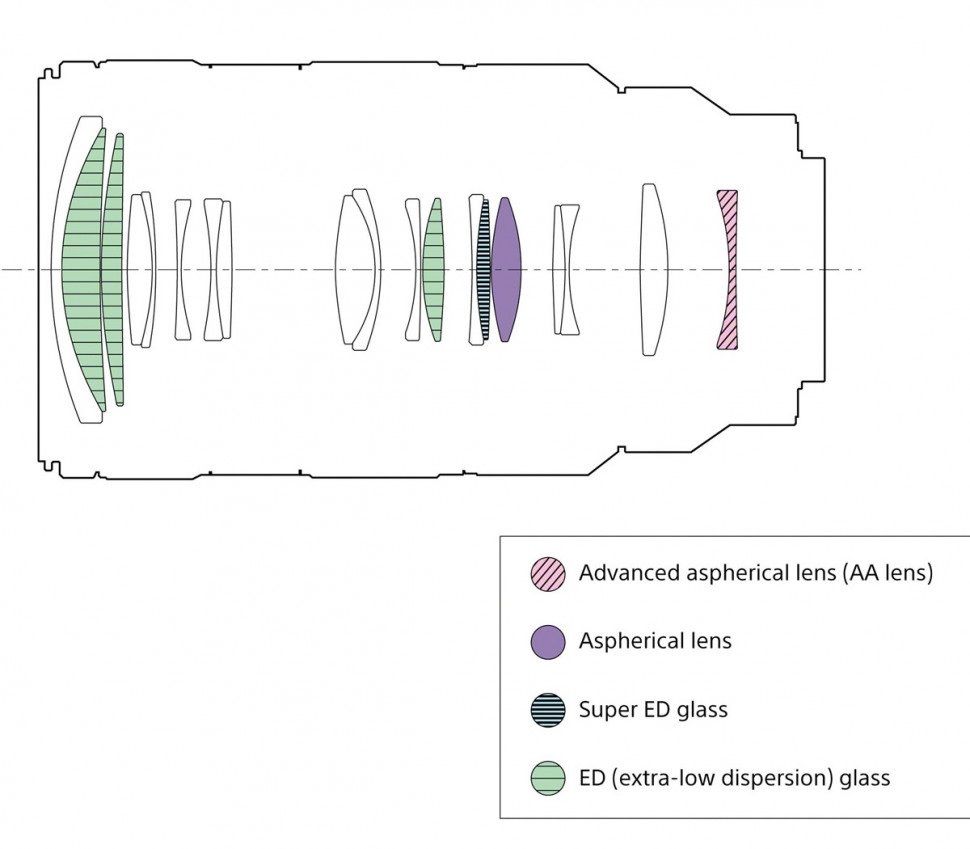 Sony FE 70-200mm f/4 Macro G OSS II