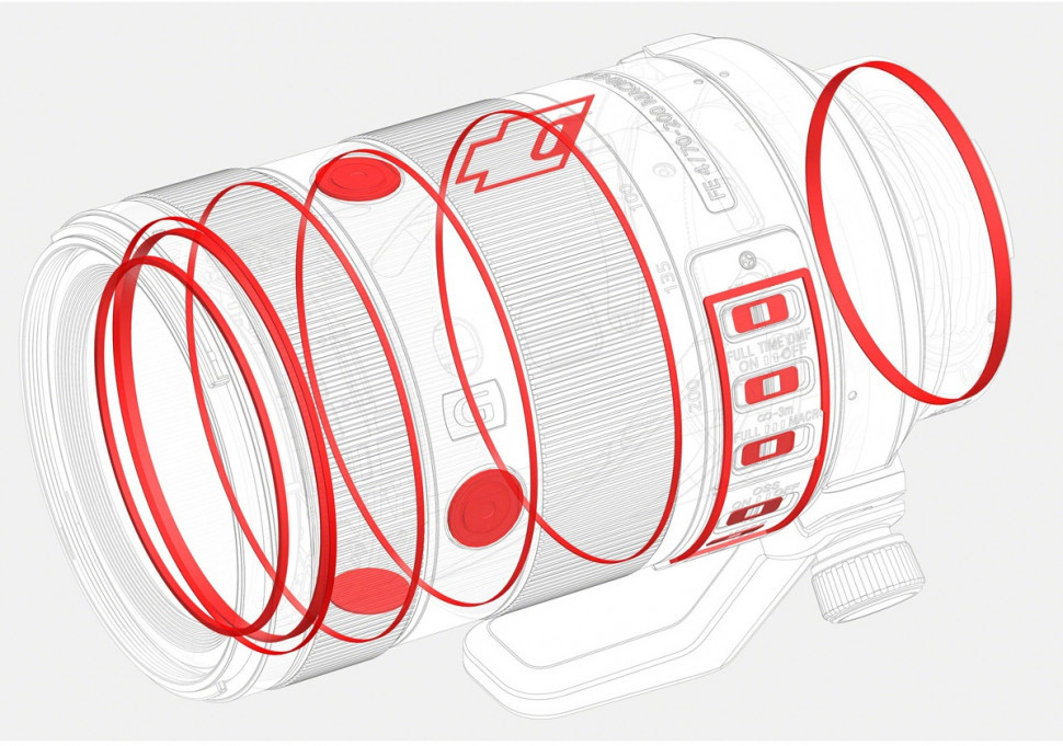 Sony FE 70-200mm f/4 Macro G OSS II