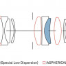 Sigma  AF 18-50mm f/2.8 DC DN for Canon RF