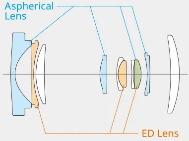 Fujifilm XC 13–33mm f/3.5–6.3 OIS
