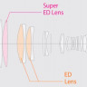 Fujifilm XF 200mm f/2 R LM OIS WR