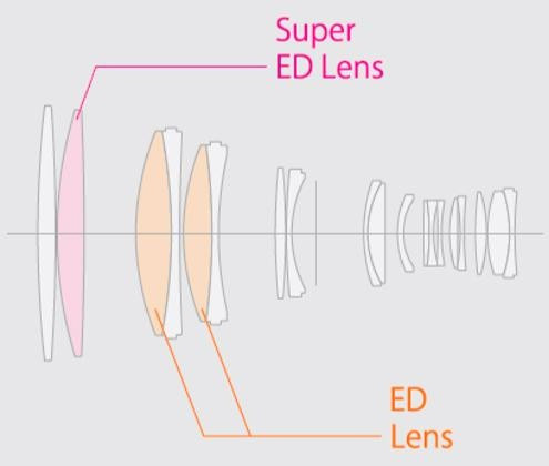 Fujifilm XF 200mm f/2 R LM OIS WR