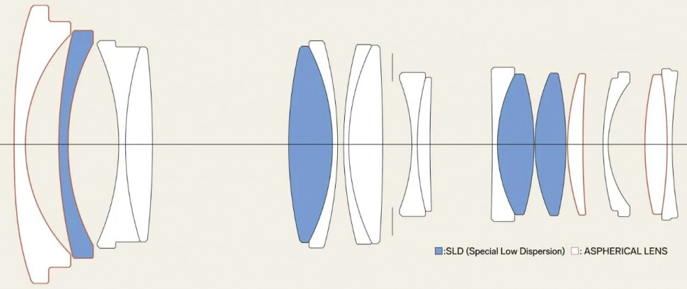 Sigma 17-40mm f/1.8 DC Art Lens for Canon RF