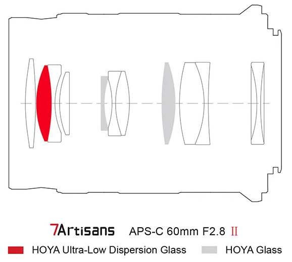 7Artisans 60mm f/2.8 II Macro XF (витринный экземпляр)