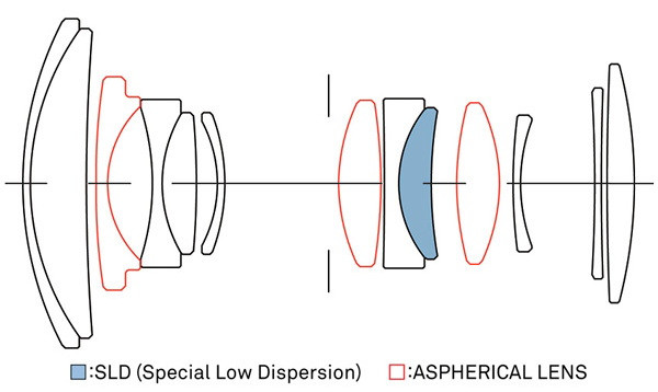 Sigma 18-50mm f/2.8 DC DN Contemporary Fujifilm XF (витринный экземпляр)
