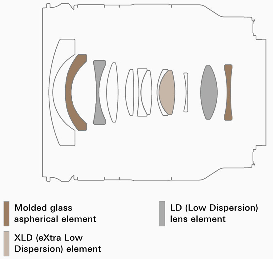 Объектив Tamron 11-20mm f/2.8 Di III-A RXD for Canon RF
