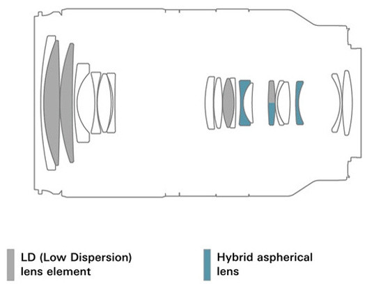 Объектив Tamron 18-300mm f/3.5-6.3 Di III-A VC VXD для Canon RF