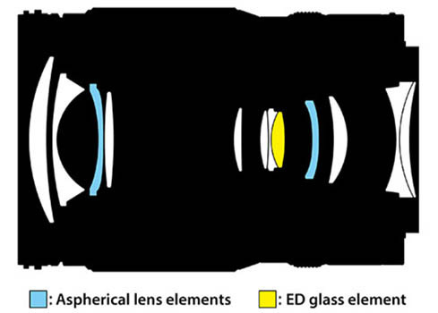 Объектив Nikon Nikkor Z 24-105mm f/4-7.1