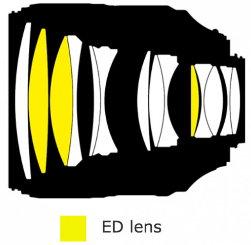Nikon AF-S 105mm f/1.4 ED