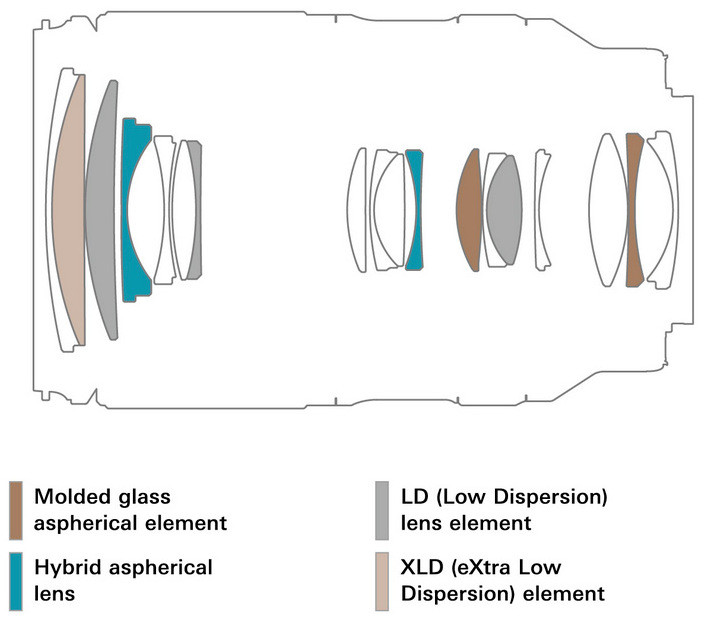 Объектив Tamron 25-200mm f/2.8-5.6 Di III VXD G2 Sony FE