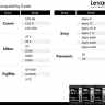 Карта памяти SDXC Lexar 128Gb 1667x UHS-II V60 U3